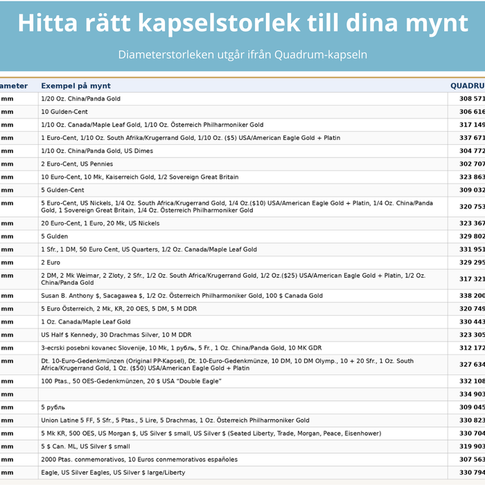 Välj rätt QUADRUM-kapsel – storleksguide för mynt